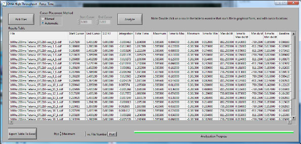 13-01612AHighThroughput