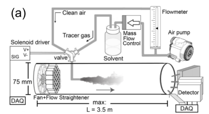 Spatiotemporal information preservation in turbulent vapor plumes